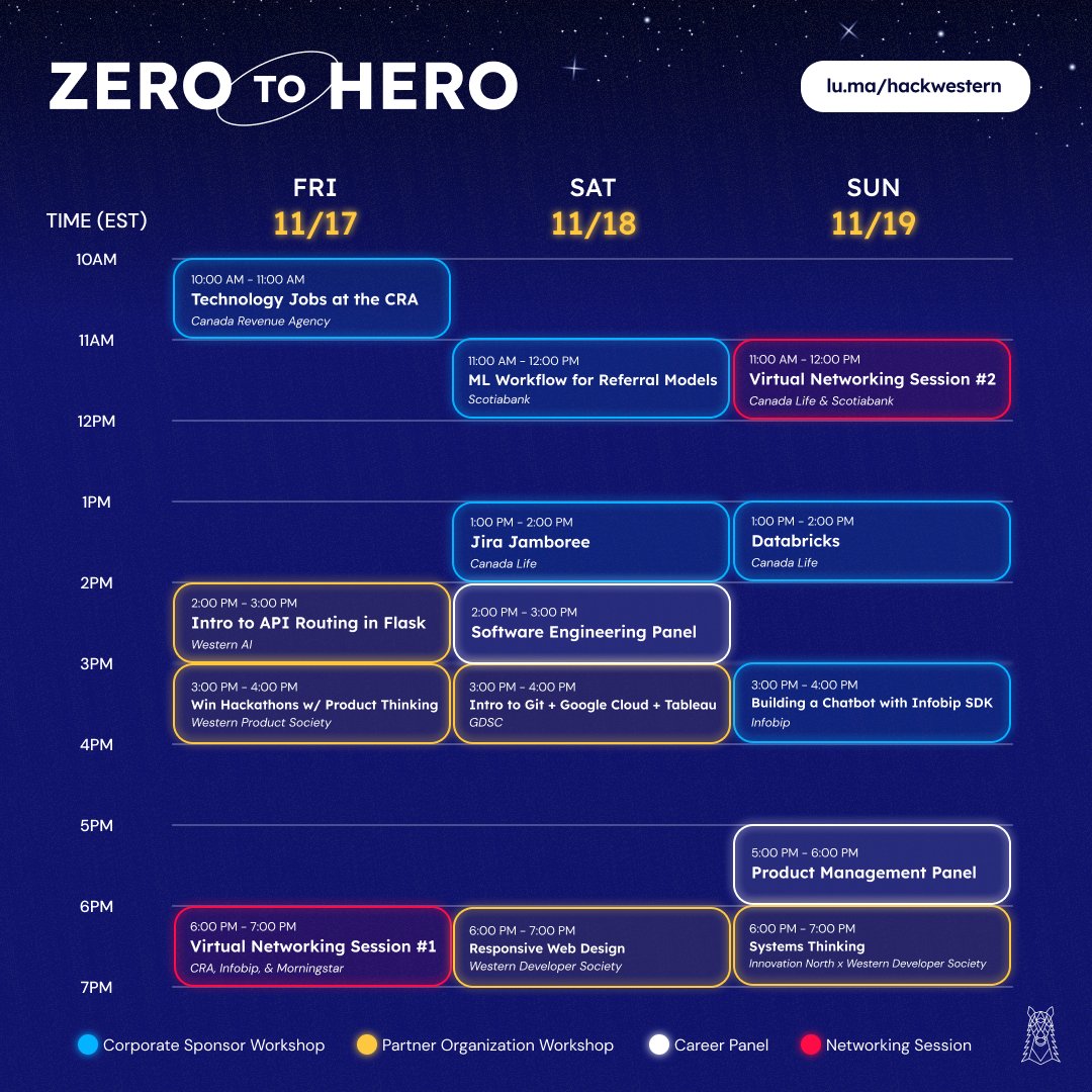 HackWestern Workshops 2023 & 2022